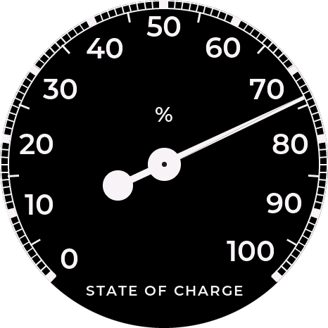 Box gauge (one): a white needle on a black dial with a box-style scale, 0 to 100, STATE OF CHARGE at the bottom