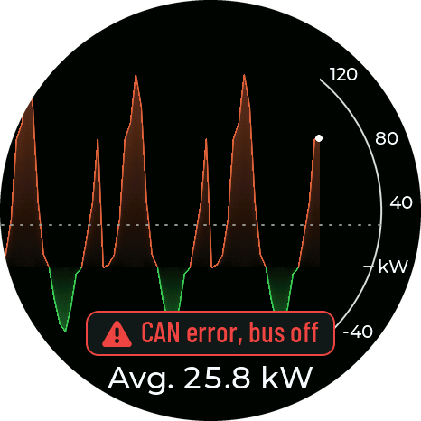 Power graph with a badge near the bottom reading CAN error, bus off