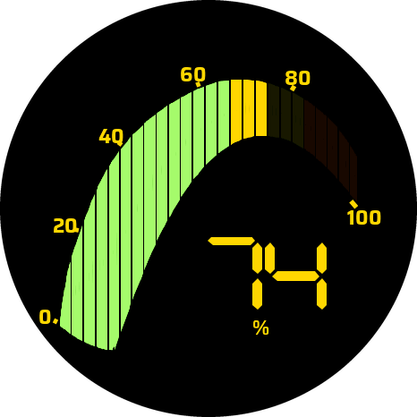 Segment (one): a curved bar of green, yellow and red segments, 74 % in segment figures